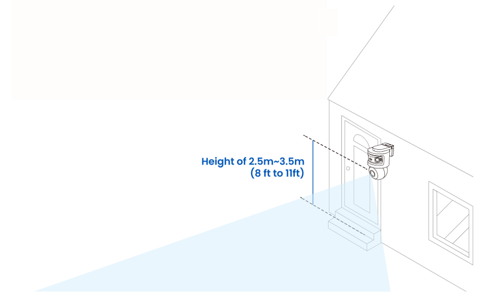 Height and Angle