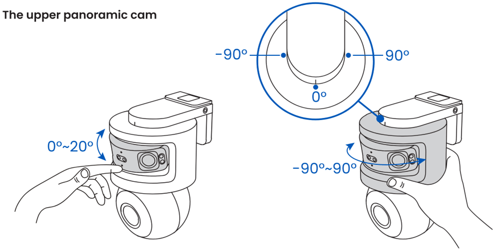 The upper panoramic cam