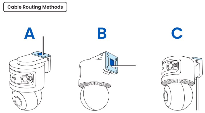 cable routing methods