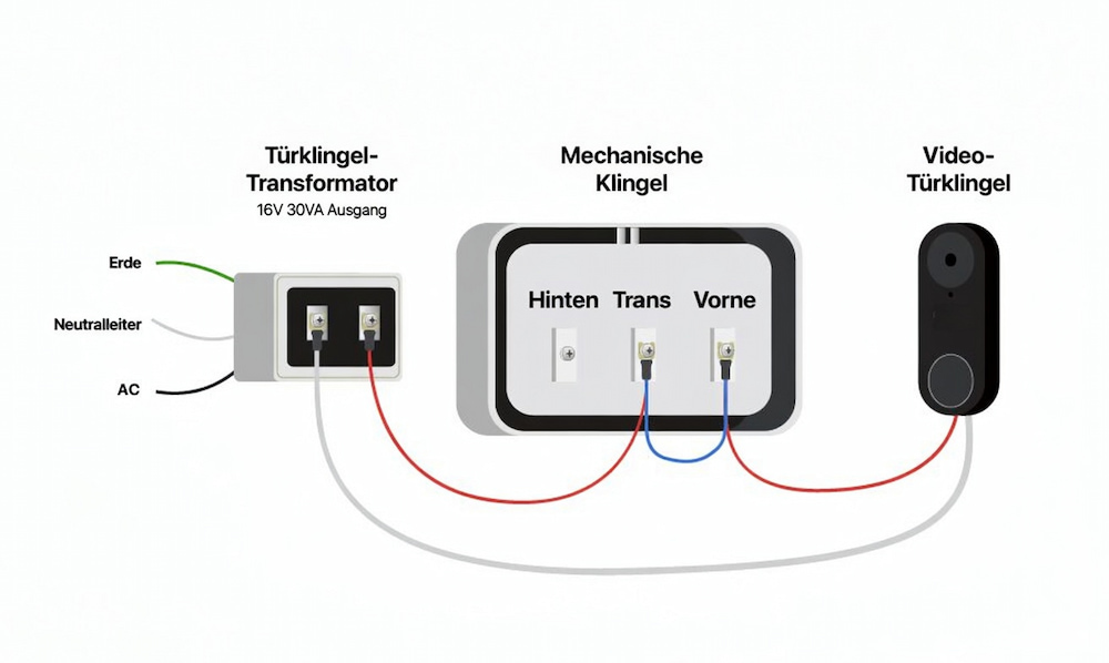 doorbell