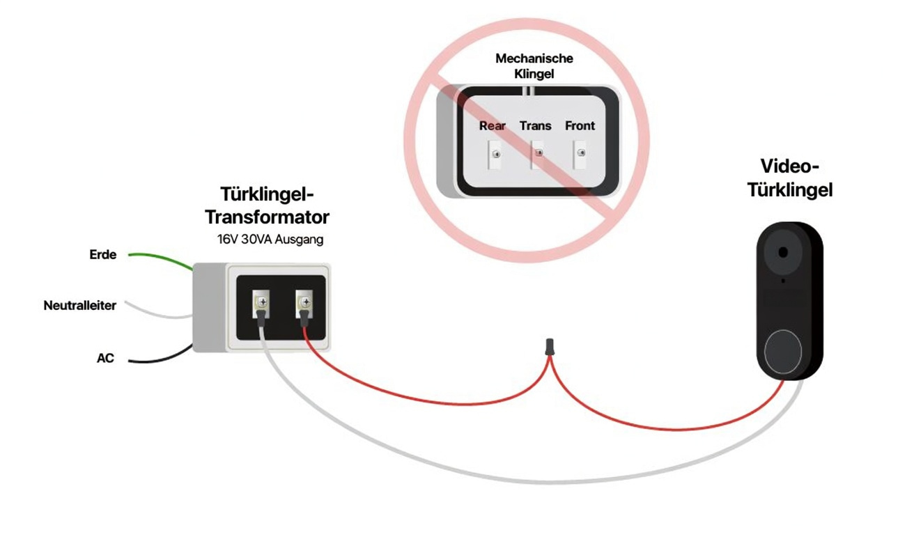 doorbell