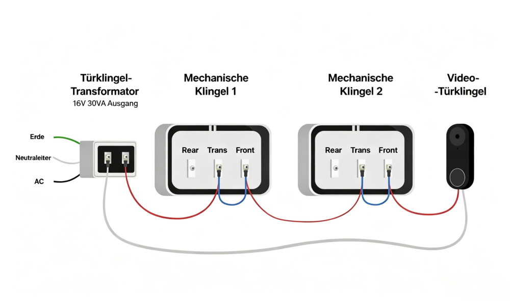 doorbell