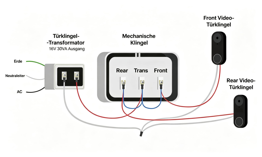 doorbell