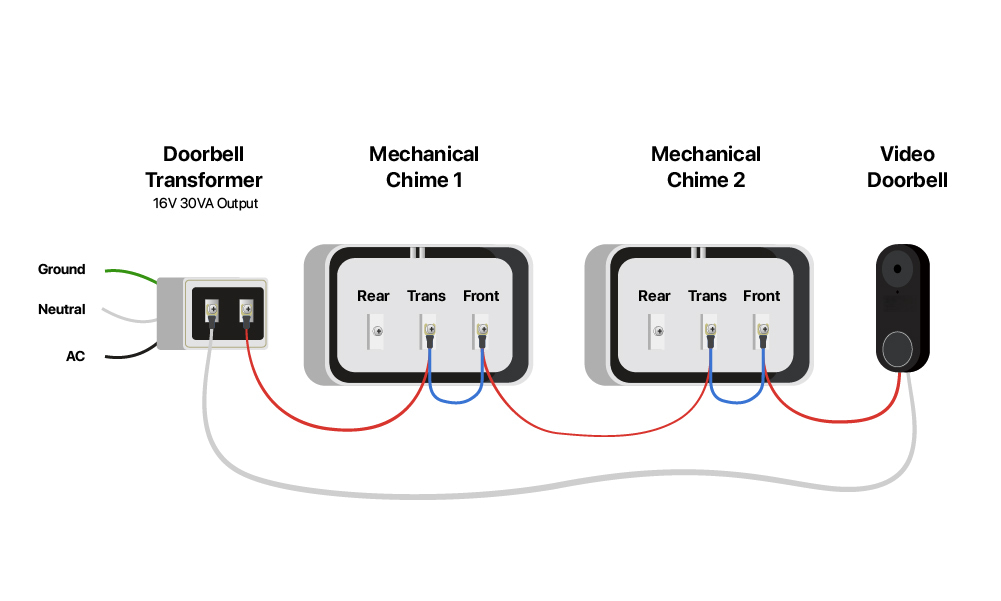 doorbell