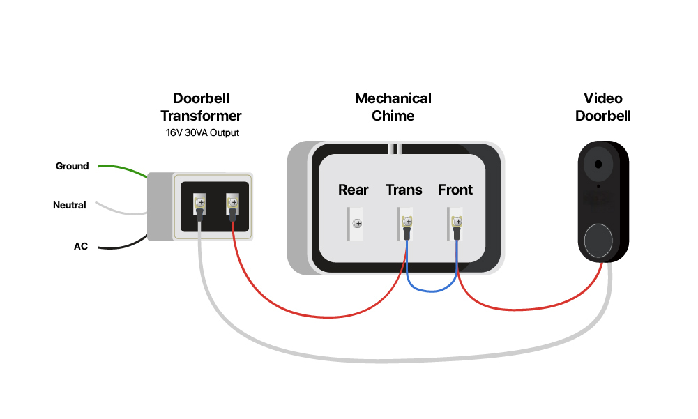 doorbell