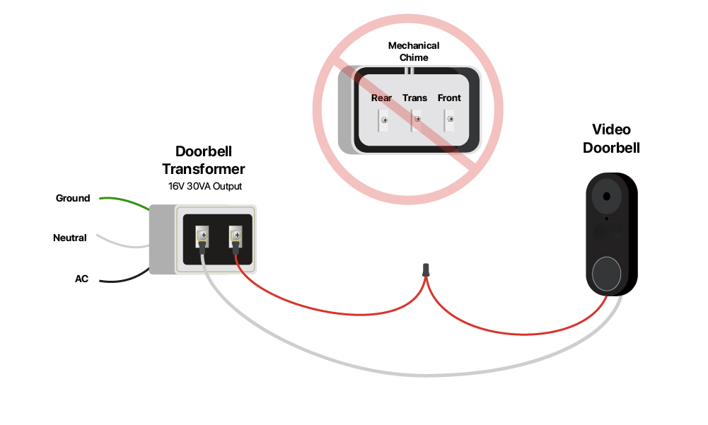 doorbell