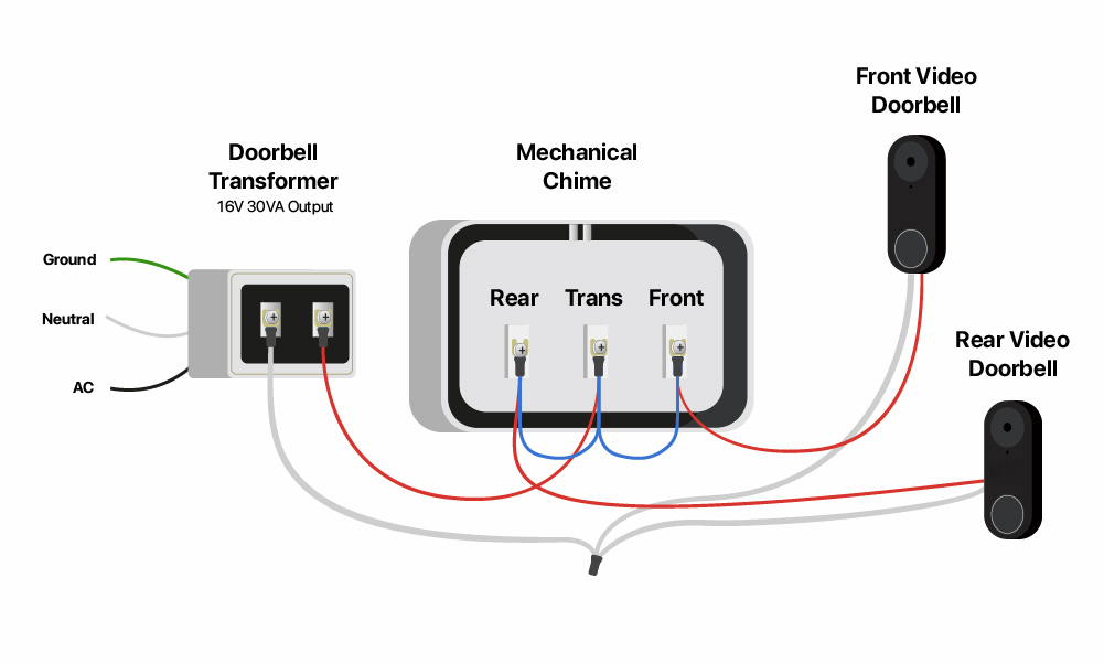 doorbell