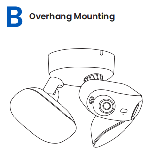 Overhand Mounting