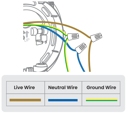 Connect the wires