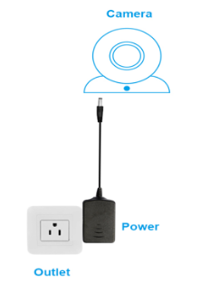 connect camera to outlet
