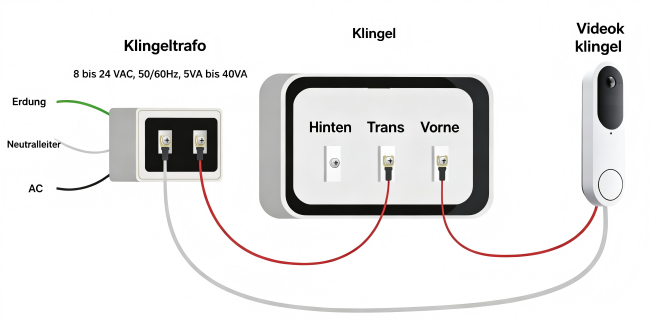 Doorbell Transformer