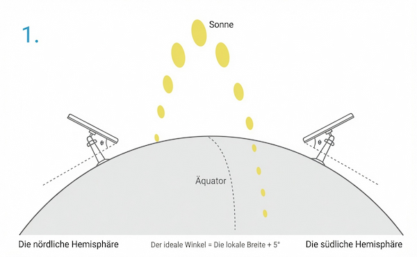Reolink Solar Pane