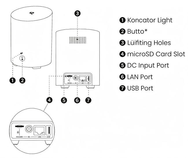 Reolink Home Hub Mini Showcase