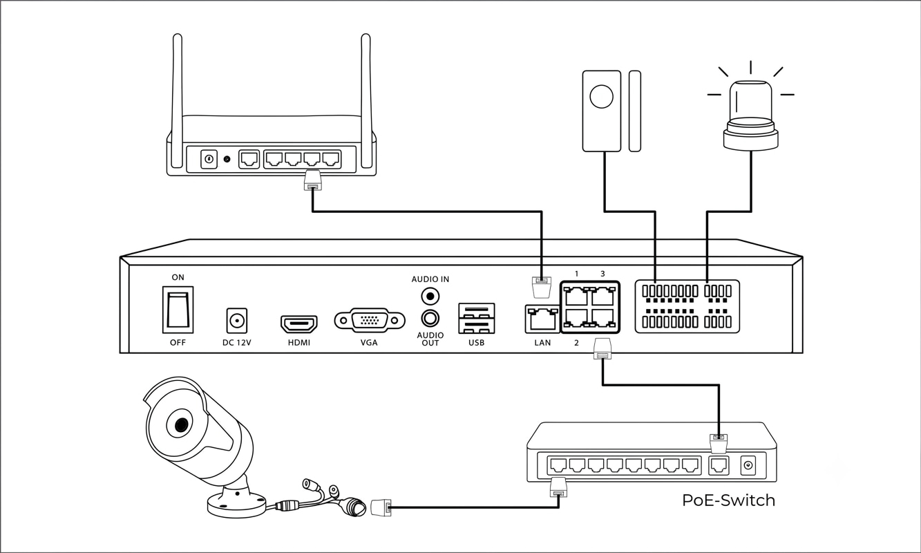 Connection Diagram