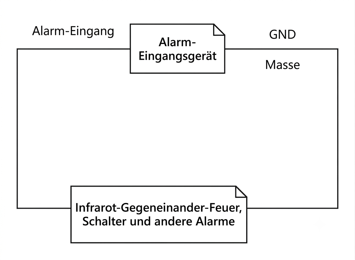 Alarm In