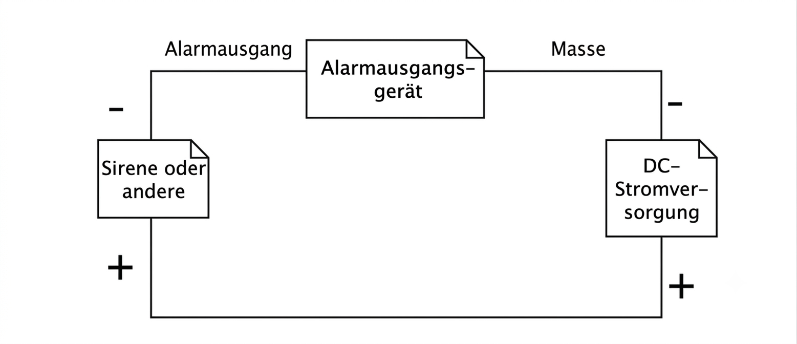 Alarm out