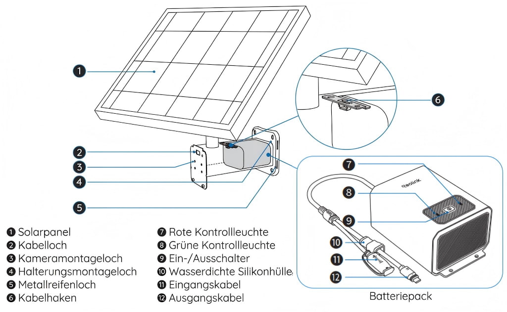 TrackMix LTE Plus 2 with solar panel