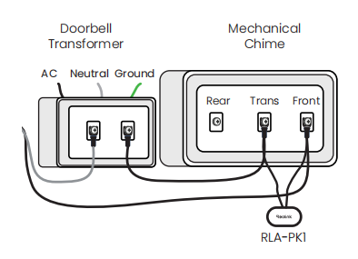 power kit