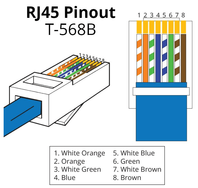 T568B Wiring Standard