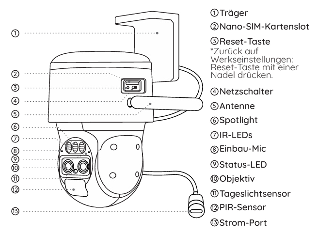 Reolink TrackMix TLE Plus