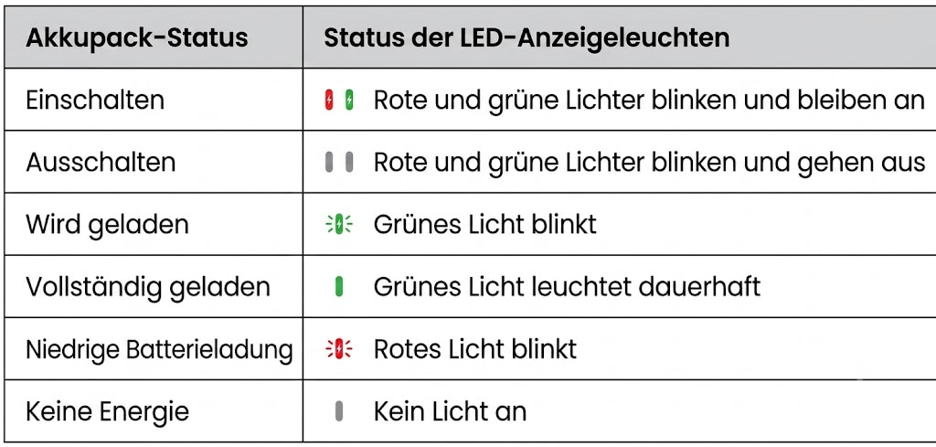 Different States of the Battery Pack