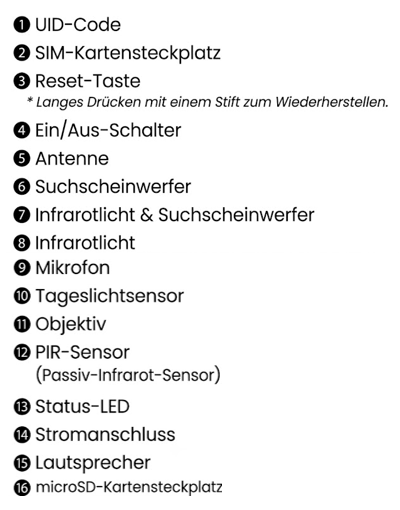 TrackMix LTE Plus 2