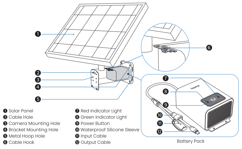 sp+battery pack