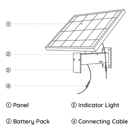 solar panel
