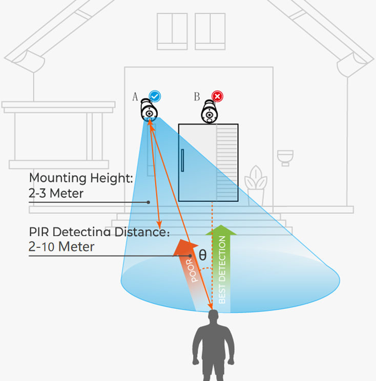 Detection height