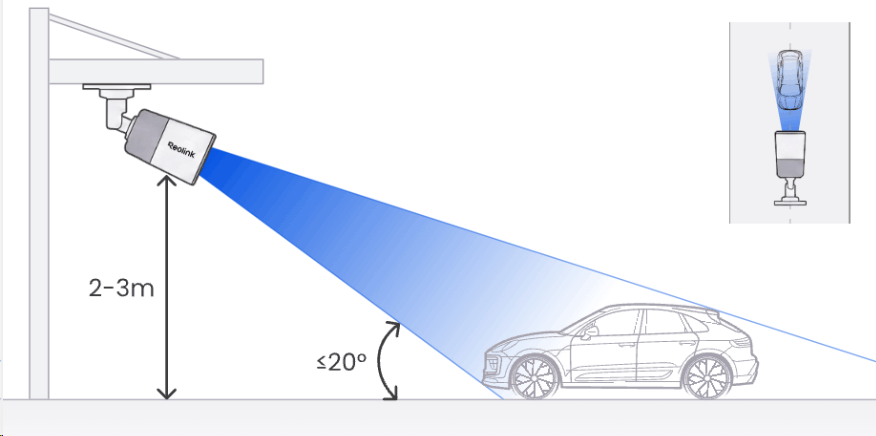 Installation Height and Angle