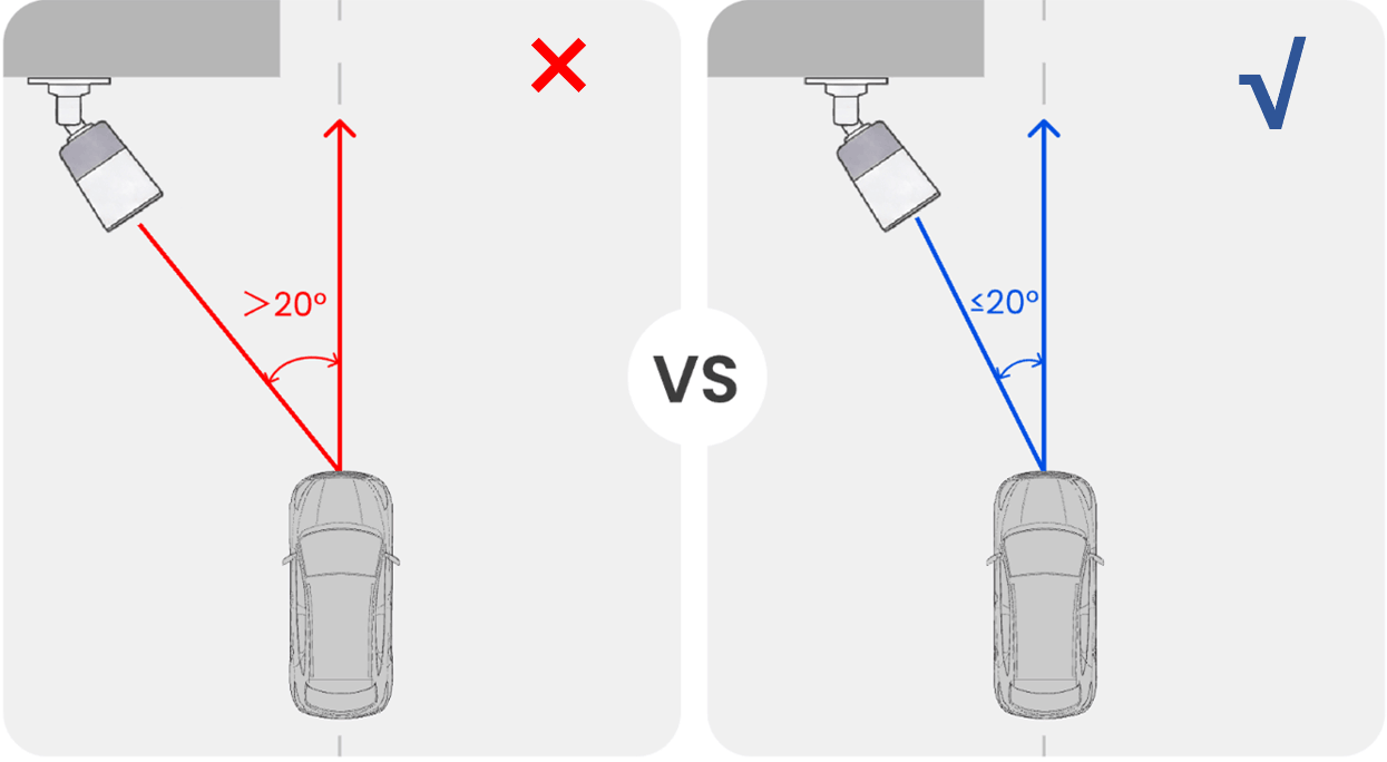 Adjust the Lens and Focal Length